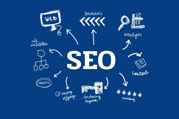 Как качественные обратные ссылки могут изменить вашу SEO-стратегию